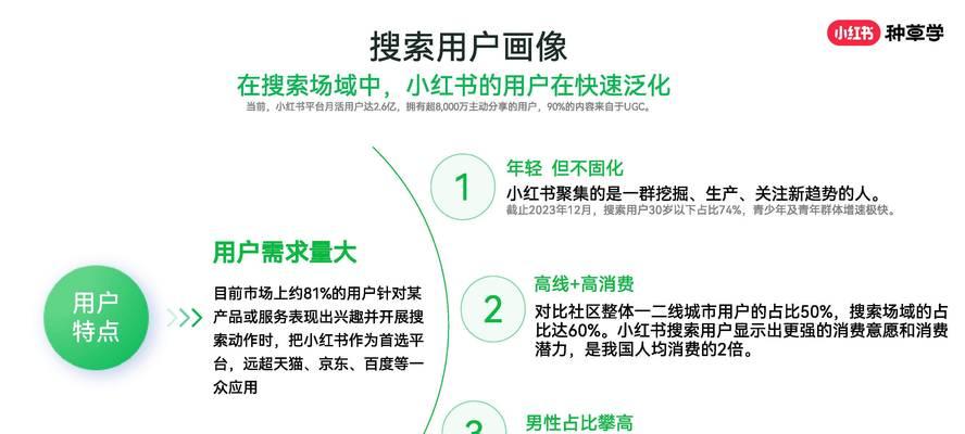 小红书婴儿关键词怎么写？撰写婴儿相关关键词的要点是什么？