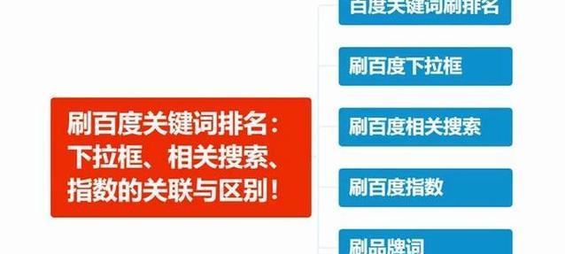 如何在抖音上提高浙江相关关键词的排名？