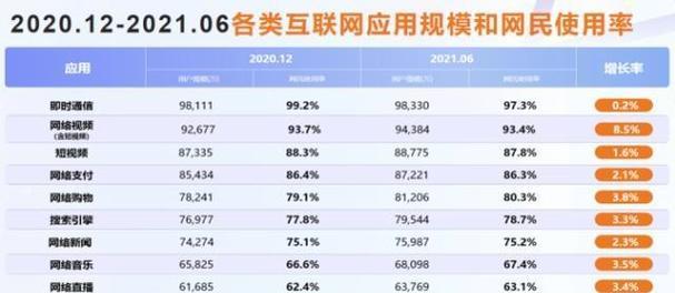 如何在抖音上提高浙江相关关键词的排名？