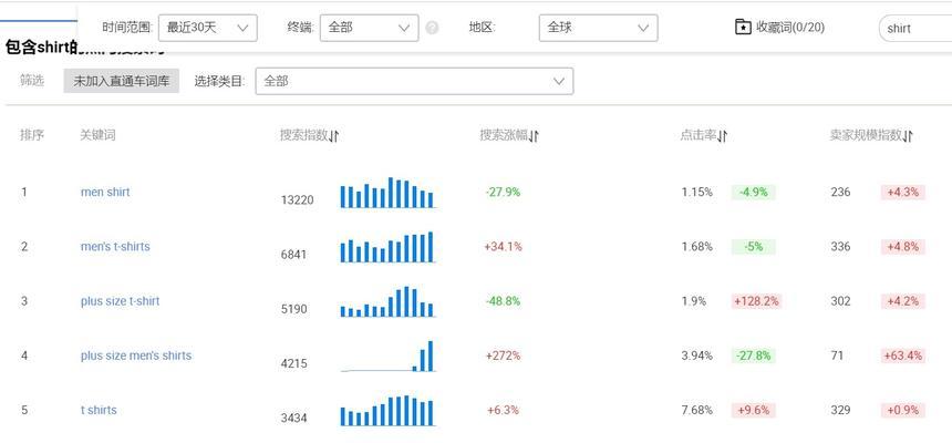 快手如何查找关键词的热度？