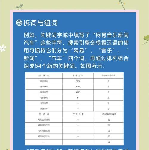 小红书关键词优化需要什么条件？如何达到最佳效果？