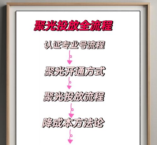 小红书聚光关键词的使用技巧有哪些？