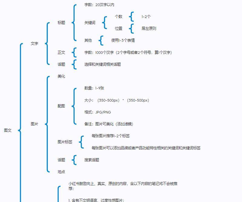小红书关键词优化有哪些技巧？