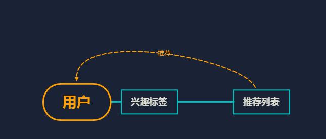 在B站屏蔽关键词推送内容的方法是什么？