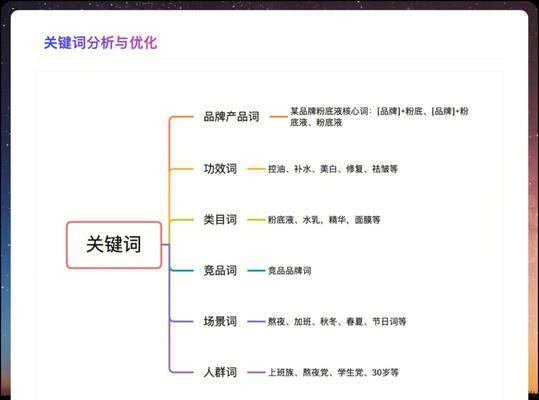 小红书聚光怎么加关键词？有哪些有效策略？