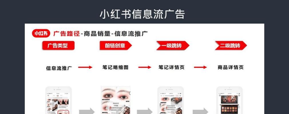 如何提高小红书关键词的曝光率？