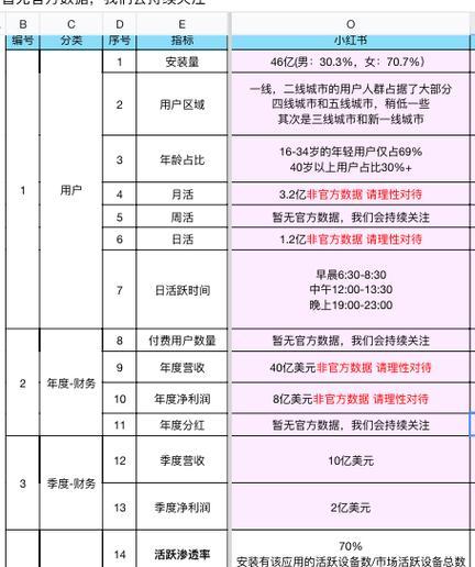 小红书关键词怎么做推广？如何有效提升关键词排名？