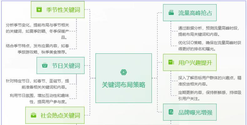 小红书吸粉关键词有哪些？如何选择？