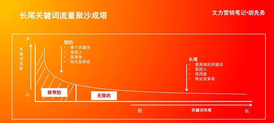 小红书关键词检索的有效方法是什么？