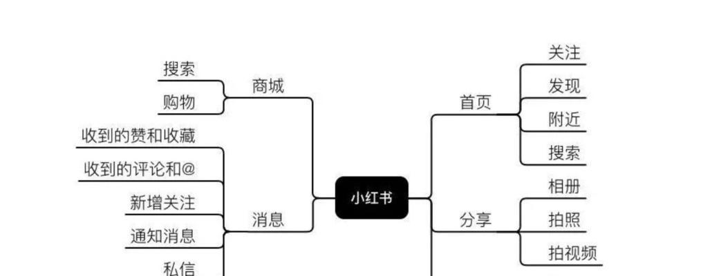 小红书怎么挂关键词？挂关键词的正确步骤是什么？