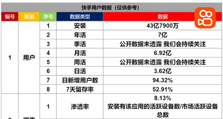 在快手搜索时哪些关键词会带来好看的内容？