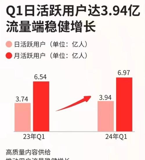 快手找关键词赚钱的途径有哪些？