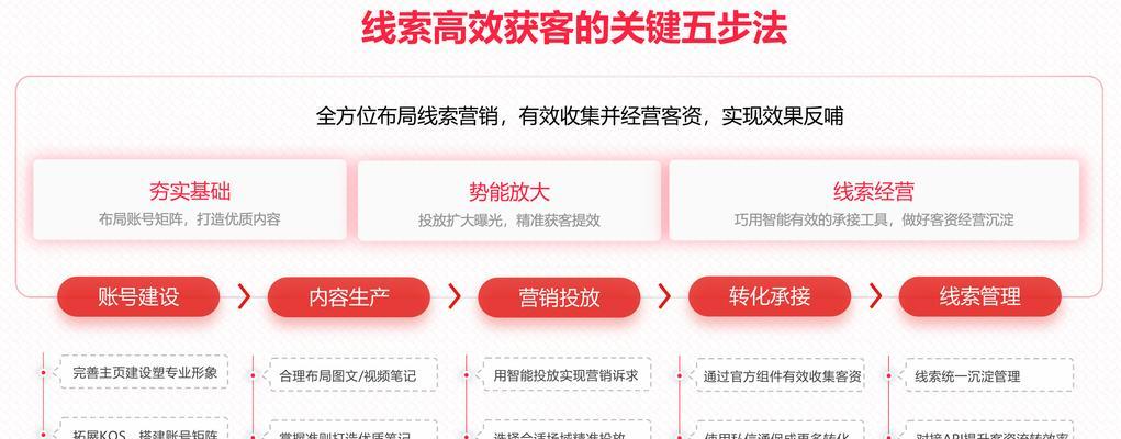 小红书关键词布局怎么做？标题如何优化？