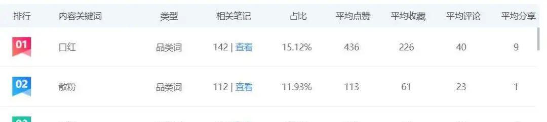 怎么测试关键词小红书？测试关键词的正确方式是什么？
