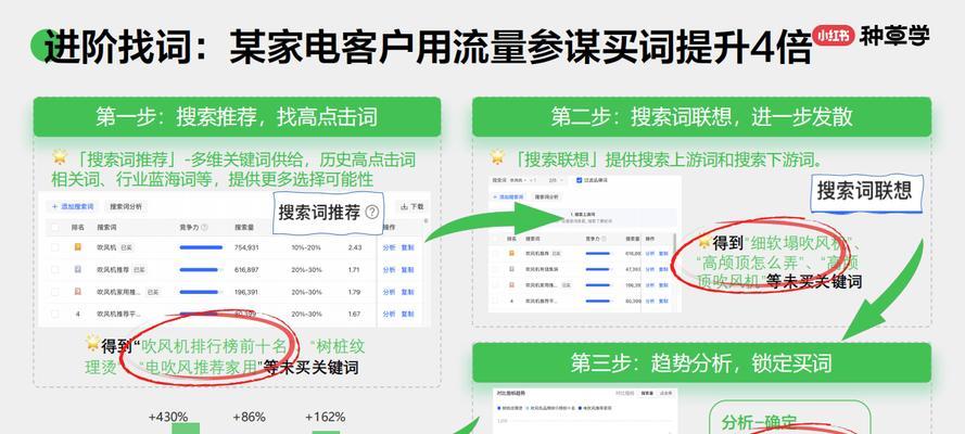 小红书搜索关键词有哪些方法？如何提高搜索效率？