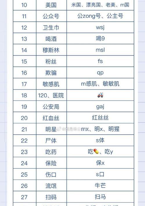 快手平台禁言的关键词有哪些？