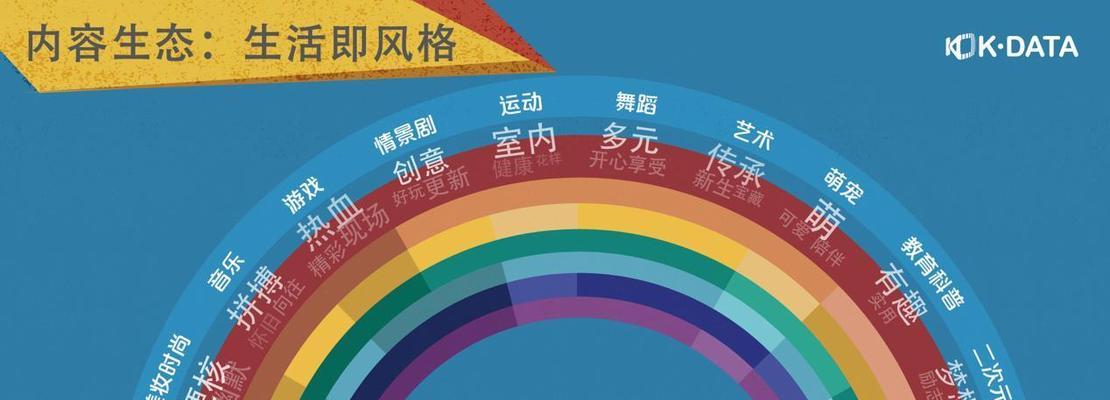 快手的关键词具体是什么意思？