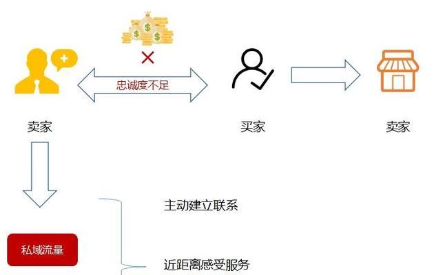 抖音关键词推广竞价的操作流程是怎样的？