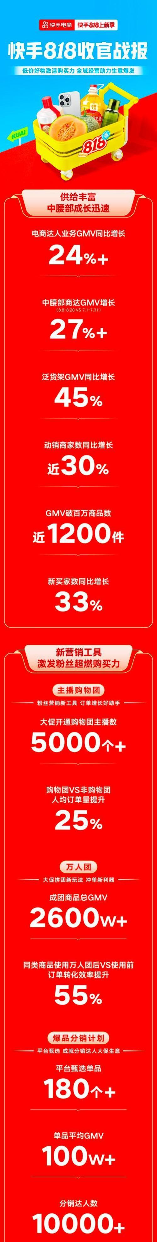 快手广告关键词有哪些呢？提高广告效果的秘诀是什么？