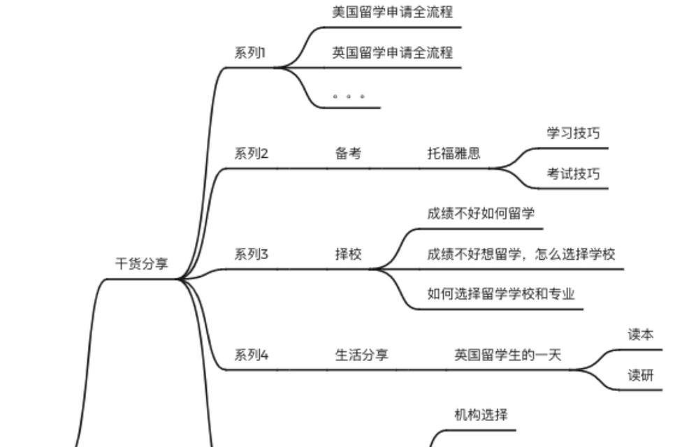 如何高效梳理小红书关键词？