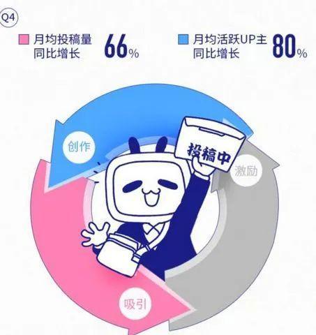 首页关键词推荐屏蔽方法？B站个性化设置指南