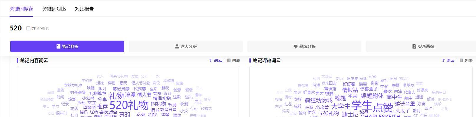 如何在小红书上有效投放关键词？