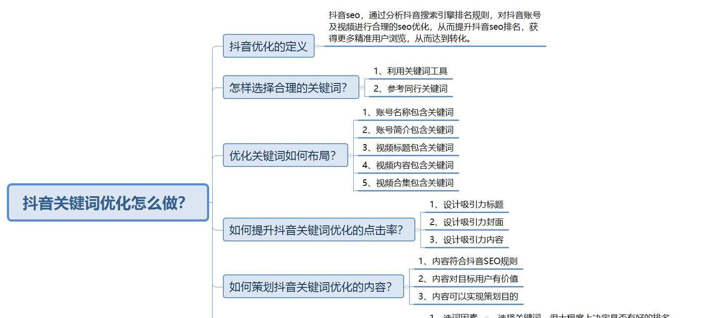 如何开启吉林地区的抖音关键词排名？