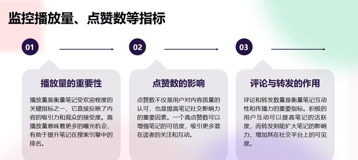 如何在小红书上构建更多有效的关键词？