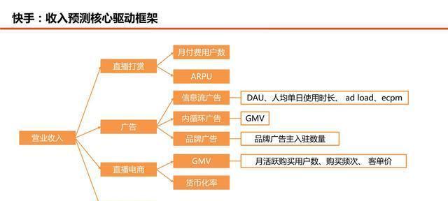 快手上关键词是什么？如何优化关键词提高曝光率？