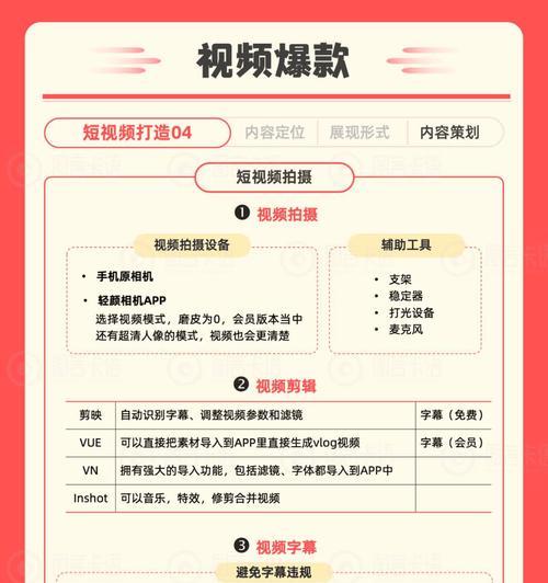 小红书热点关键词如何发现？如何利用热点？