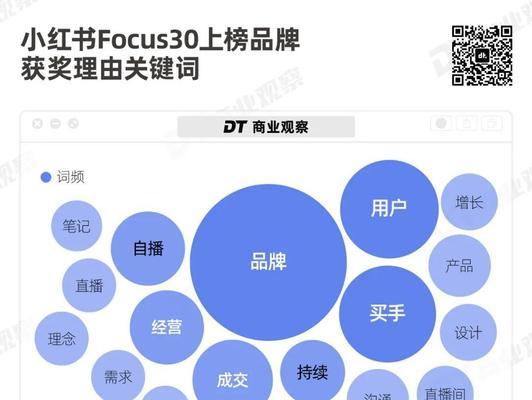 小红书时尚关键词有哪些？