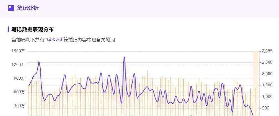 查询小红书关键词的正确方式是什么？