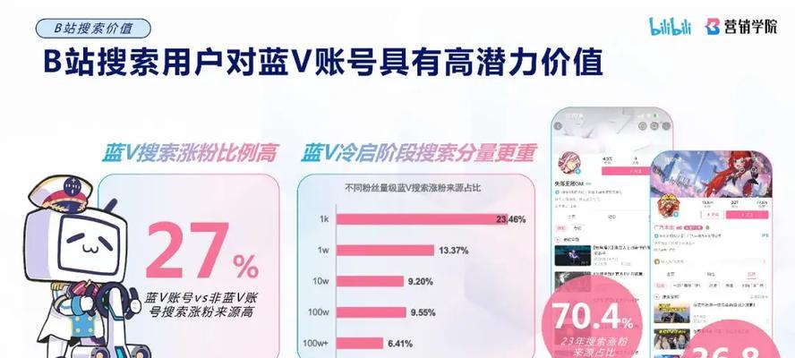 b站如何显示关键词？