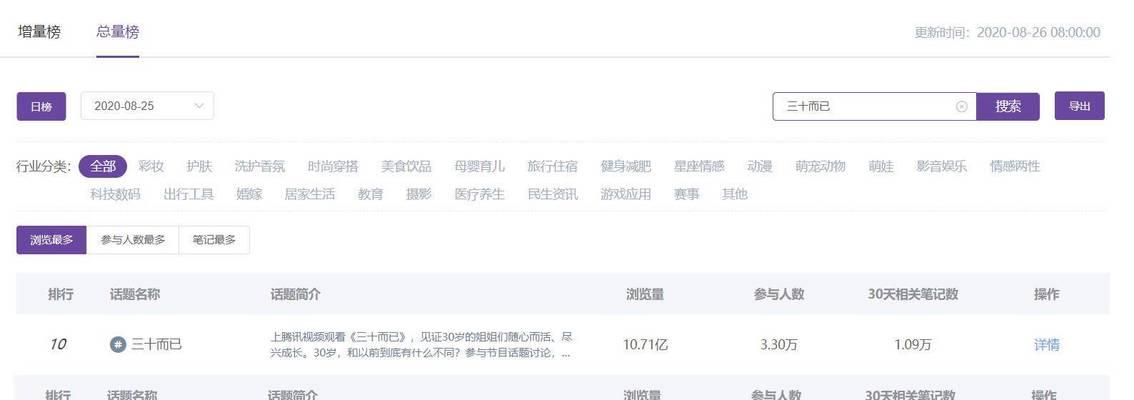 济南小红书关键词排名如何查询？