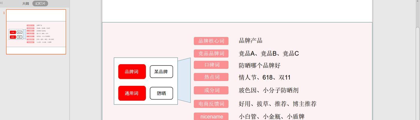小红书如何避开敏感关键词？