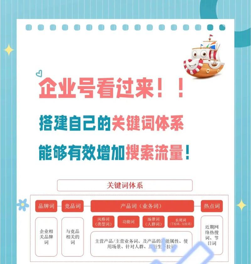 小红书聚光灯功能如何使用关键词？