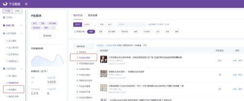 如何挖掘小红书的潜力关键词？
