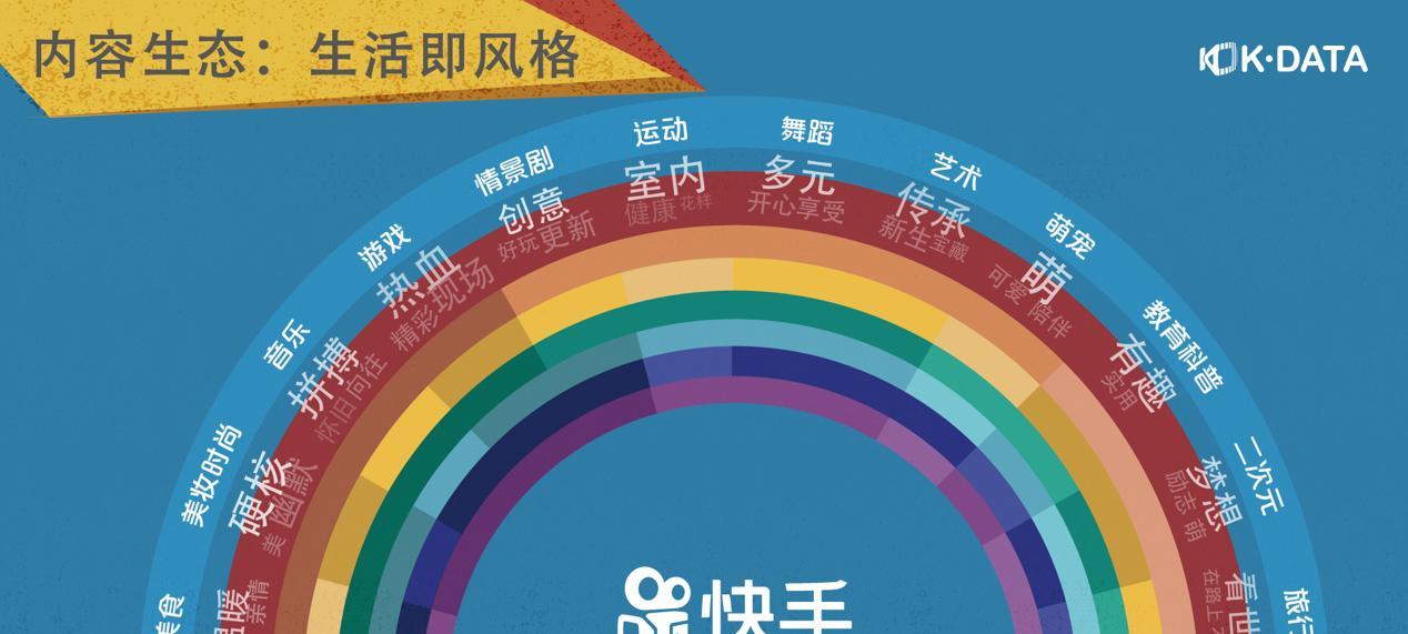快手设置新关键词的步骤是什么？