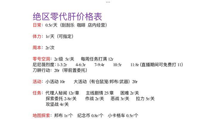 小红书代练关键词推荐是什么？如何选择合适的关键词？