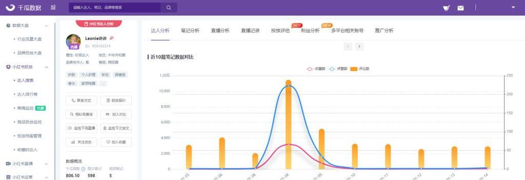小红书关键词搜索流量怎么查看？数据在哪里看？