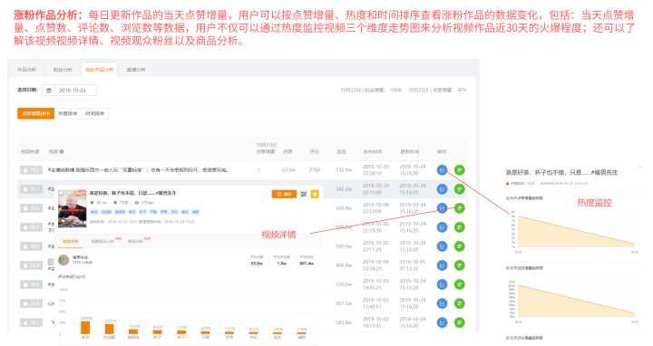 快手如何管理关键词评论？管理评论关键词的步骤是什么？