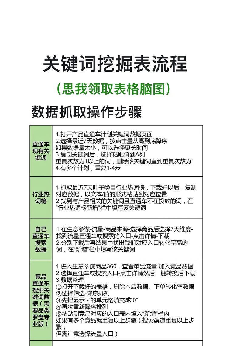 抖音触发卡片关键词的设置步骤是什么？