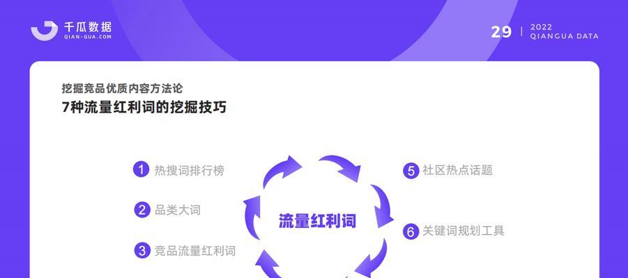 小红书截屏时如何捕捉关键词？