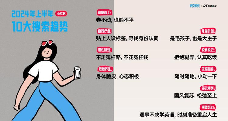 小红书话题关键词的查找技巧？