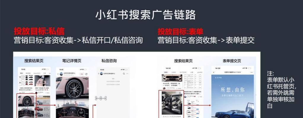 小红书关键词怎么发布？发布关键词的步骤是什么？
