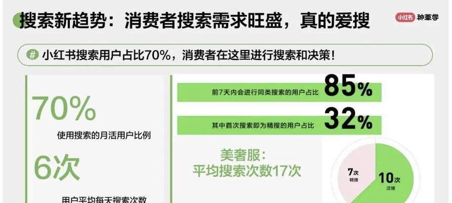 如何选择合适的话题关键词在小红书上？