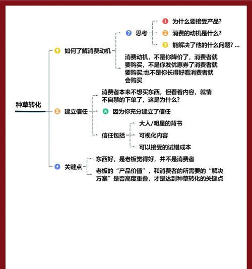 小红书屏蔽关键词tag的方法是什么？