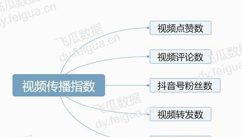 抖音关键词密度分析如何进行？提升内容质量的步骤是什么？
