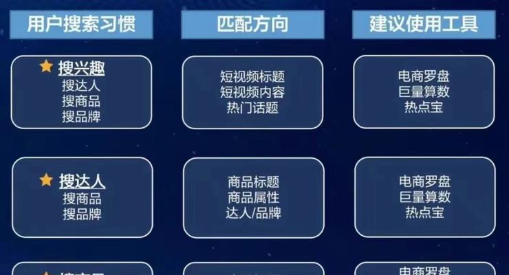 快手搜索关键词怎么用？如何提高搜索效率？