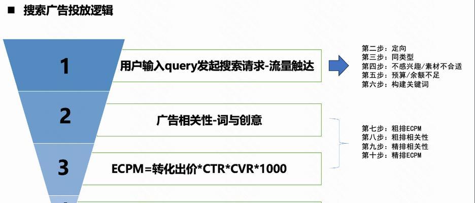 快手广告关键词怎么看？